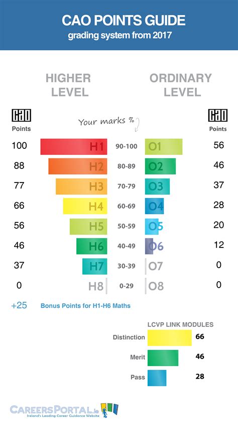 Points calculator .